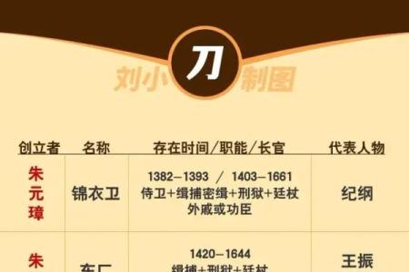 探索明朝朱元璋的一生：从贫苦到辉煌的发展之路