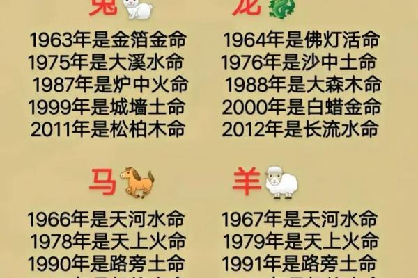 水龙命与火命相克:神秘五行中的命理博弈 水龙命与火命相克:神秘五行中的命理博弈