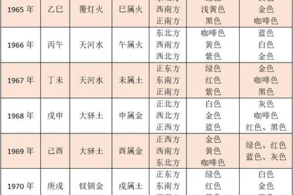 根据属相探索命格,揭示人生奥秘与未来之路! 根据属相探索命格,揭示人生奥秘与未来之路!