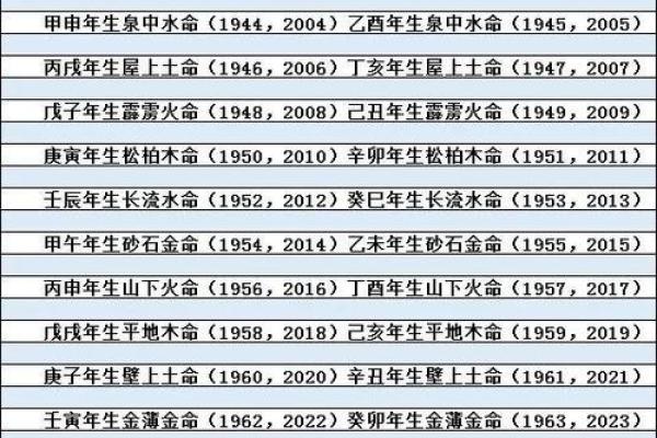 水命男与木命女的完美名字搭配推荐 水命男与木命女的完美名字搭配推荐