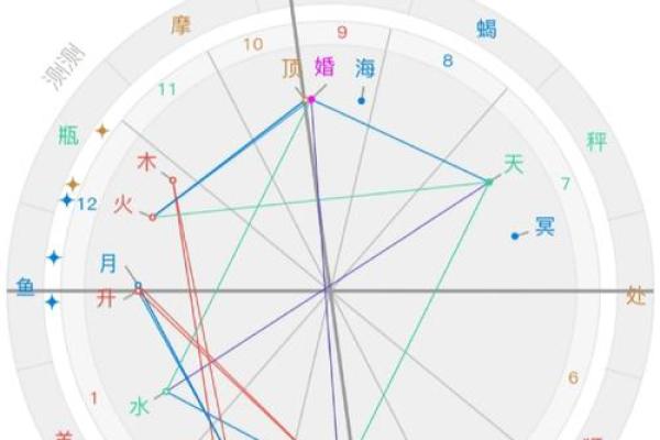 如何快速查询某个命格的详细信息及其影响? 如何快速查询某个命格的详细信息及其影响?