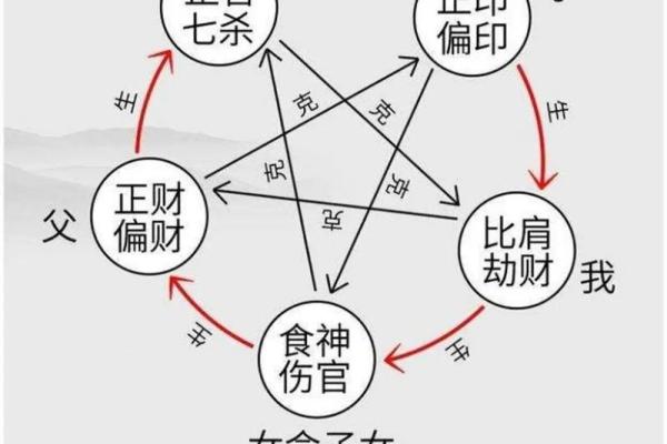 男命比劫女命伤官解析 理解命理中的深层含义与实际运用 男命比劫女命伤官解析 理解命理中的深层含义与实际运用