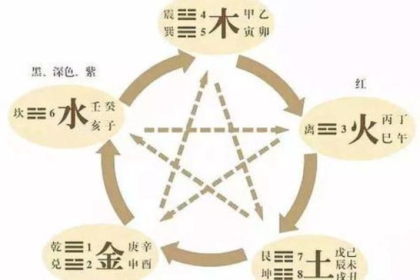 2014五行命理解析:你的命运与五行的深刻关系 2014五行命理解析:你的命运与五行的深刻关系