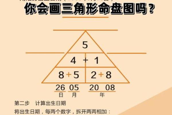 如何看命盘格局,帮助你找到人生的方向和机遇 如何看命盘格局,帮助你找到人生的方向和机遇