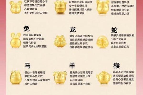 属相命理:如何通过生肖了解你的命运与性格 属相命理:如何通过生肖了解你的命运与性格