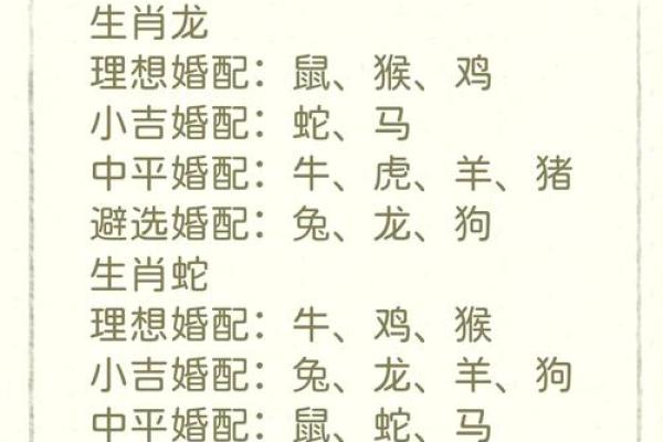 揭示命运之谜:属相与命格如何交织成生命的轨迹? 揭示命运之谜:属相与命格如何交织成生命的轨迹?