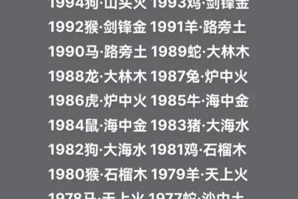 水命与大海水命的区别:探索五行中的深层奥秘 水命与大海水命的区别:探索五行中的深层奥秘