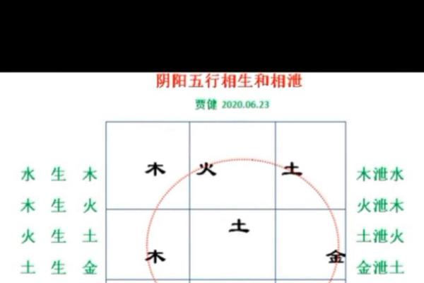 木命与水的完美结合:解析木命如何旺水属性 木命与水的完美结合:解析木命如何旺水属性