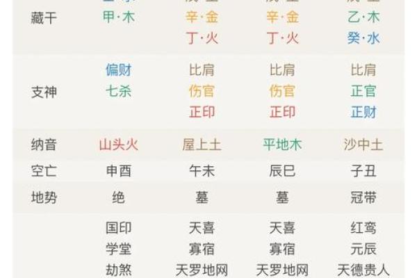 1981年出生的人:属于谁的命?探寻五行与命运的奥秘 1981年出生的人:属于谁的命?探寻五行与命运的奥秘