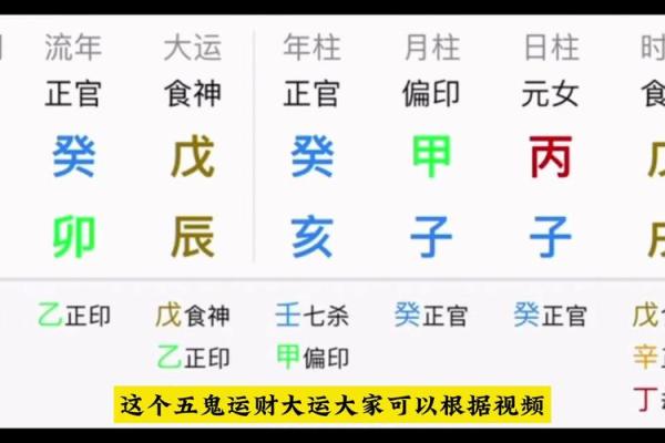 八字命理中的财官:探究命格与财富的关系 八字命理中的财官:探究命格与财富的关系