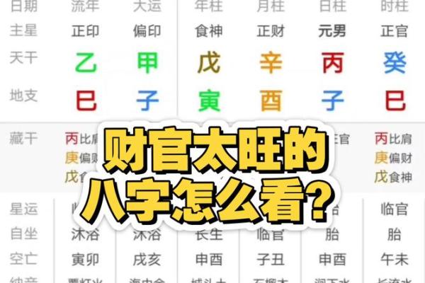 八字命理中的财官:探究命格与财富的关系 八字命理中的财官:探究命格与财富的关系