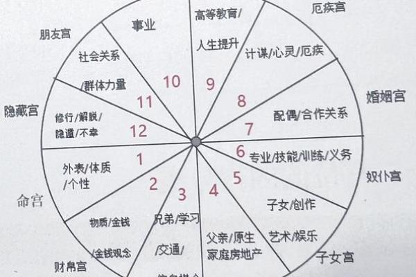 探秘命理之道:二宫命与四宫命的深刻含义与影响 探秘命理之道:二宫命与四宫命的深刻含义与影响