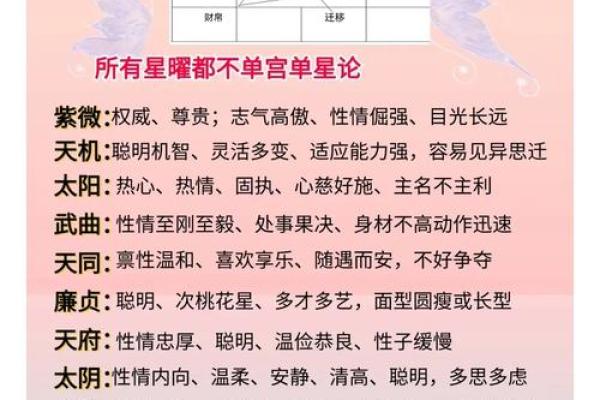 探秘命理之道:二宫命与四宫命的深刻含义与影响 探秘命理之道:二宫命与四宫命的深刻含义与影响