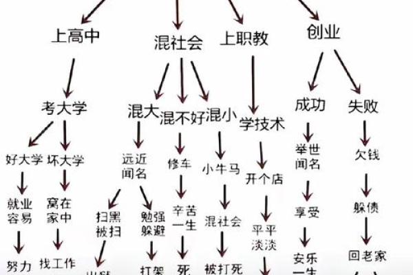 满命与无命:九条差距揭示人生不同轨迹 满命与无命:九条差距揭示人生不同轨迹