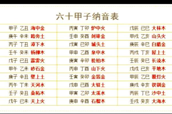 男宝五行命理解析:如何选择适合的名字与发展方向? 男宝五行命理解析:如何选择适合的名字与发展方向?