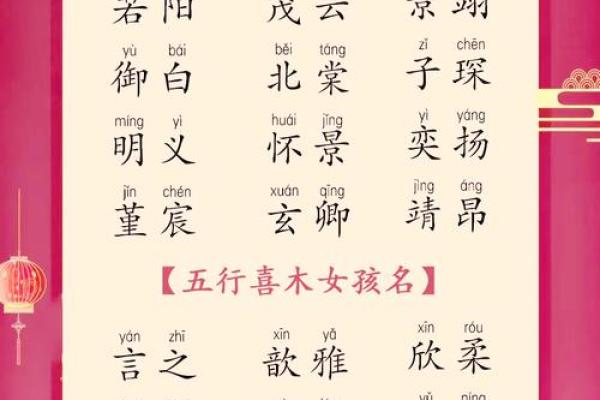 男宝五行命理解析:如何选择适合的名字与发展方向? 男宝五行命理解析:如何选择适合的名字与发展方向?