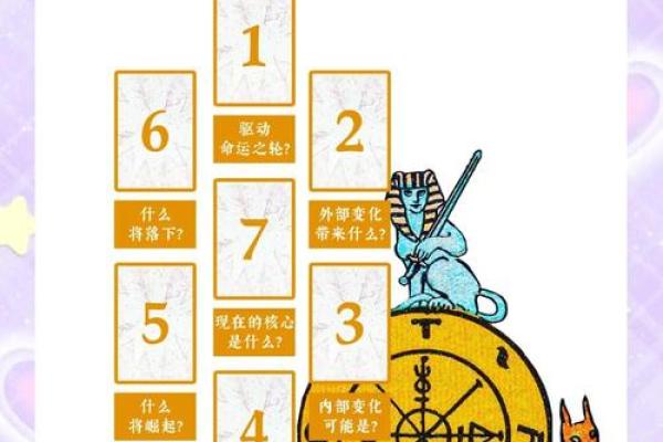 探秘命运之轮:如何免费测算你的命运之道 探秘命运之轮:如何免费测算你的命运之道