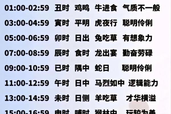 探索命理:出生时辰如何影响你的命运 探索命理:出生时辰如何影响你的命运