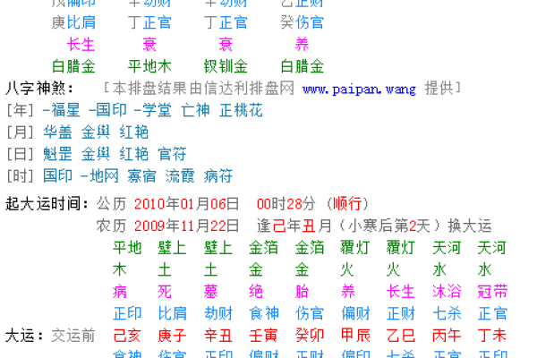 正财格男命与命格女生的完美结合解析 正财格男命与命格女生的完美结合解析
