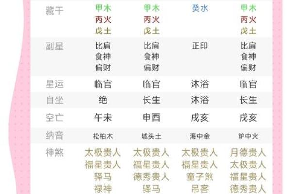 解析1998年出生的命格,如何影响人生与命运? 解析1998年出生的命格,如何影响人生与命运?