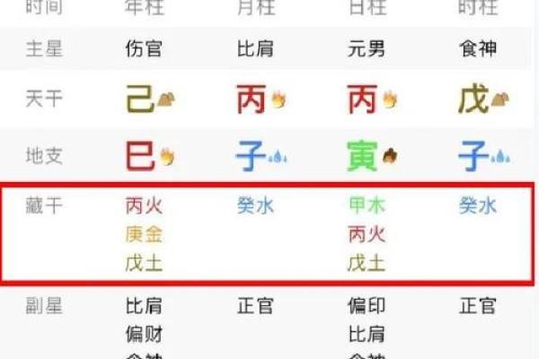 如何判断自己是什么火命,揭示命理之奥秘! 如何判断自己是什么火命,揭示命理之奥秘!