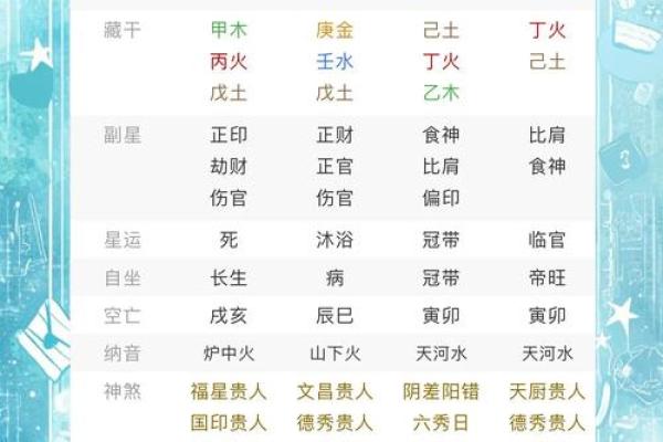 如何判断自己是什么火命,揭示命理之奥秘! 如何判断自己是什么火命,揭示命理之奥秘!