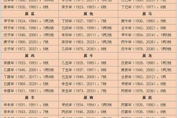 如何通过八字与命理了解自己的命运轨迹 如何通过八字与命理了解自己的命运轨迹