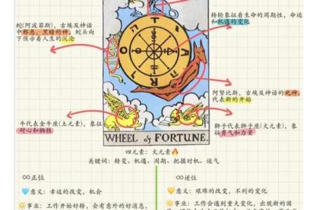 探秘2030年命运之轮：生肖与命运的奥秘