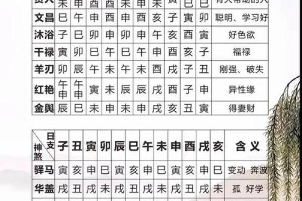 八字中灾煞之命的深邃解析与人生启示 八字中灾煞之命的深邃解析与人生启示