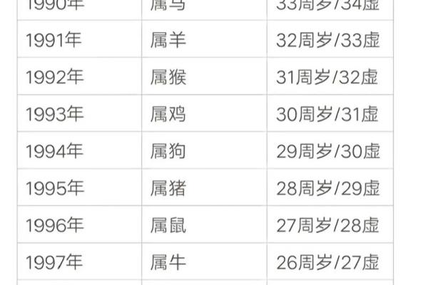 1992年猴年：属猴人的命运与人生智慧探寻