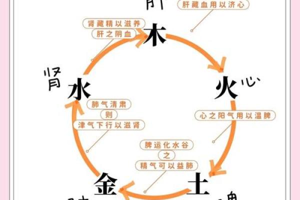 火命解析:不同时间出生的人与火命的关系 火命解析:不同时间出生的人与火命的关系