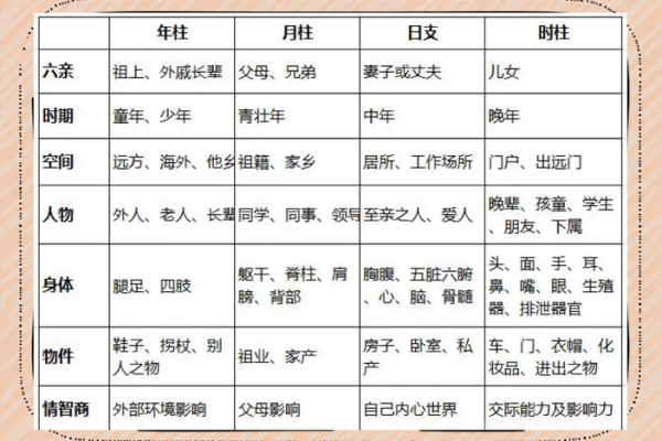 如何通过生辰八字推断一个人的命运与性格 如何通过生辰八字推断一个人的命运与性格