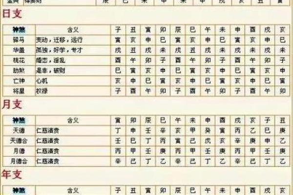 如何通过生辰八字推断一个人的命运与性格 如何通过生辰八字推断一个人的命运与性格