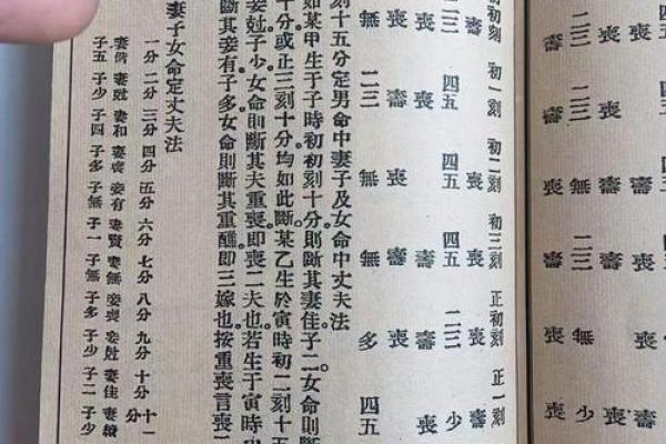 探索1931年命运的黄金钥匙：生辰命理的奥秘与启示