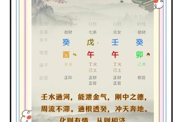 探索天上水命的奥秘：水与命理之间的微妙关联