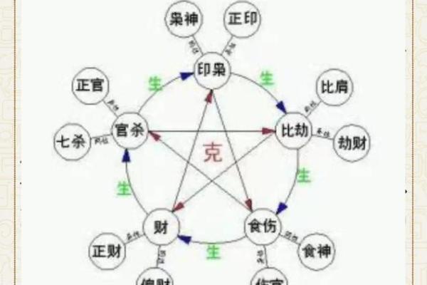 探索命格奥秘：如何识别你的命运特征与潜在能力