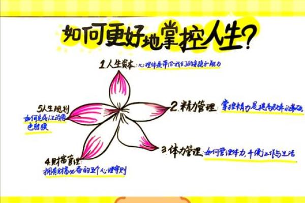 2012年女命解析：了解属于你的命运与财富又如何掌控人生关键