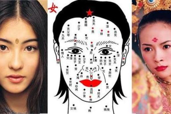 脸上的福命象征:如何解读面相助你找到幸福人生 脸上的福命象征:如何解读面相助你找到幸福人生