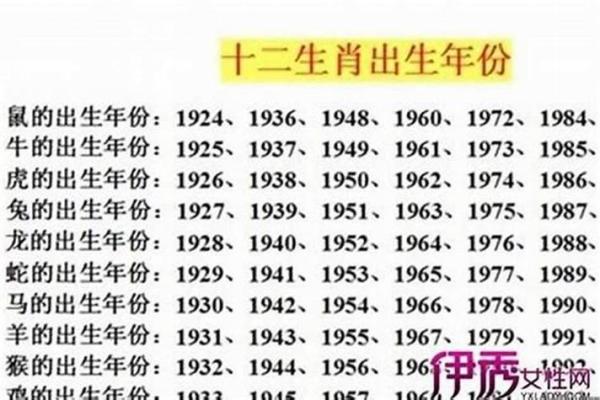 2022年属什么命?探讨十二生肖与五行的奥秘 2022年属什么命?探讨十二生肖与五行的奥秘