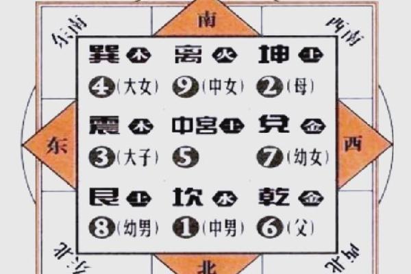 不同命格的人如何拥有高官运势的秘密