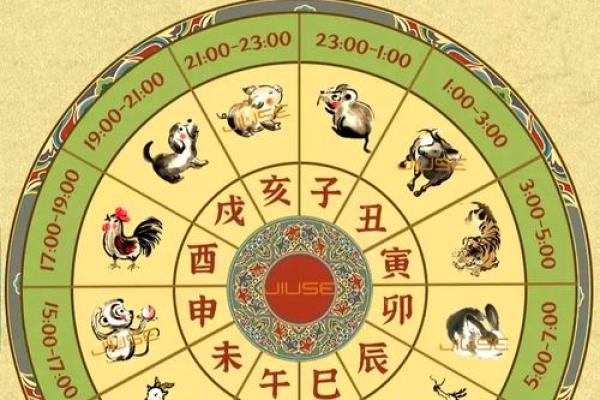 揭秘十二生肖：你生日的生肖与命运的秘密！