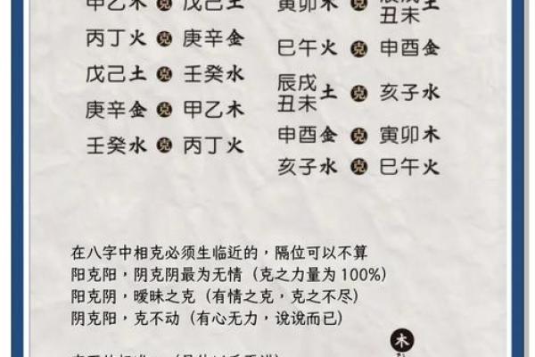 探秘八字年命与日命之间的奥秘，揭示命理的深刻内涵！