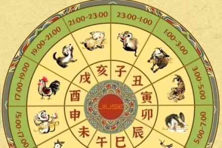 揭秘十二生肖：你生日的生肖与命运的秘密！