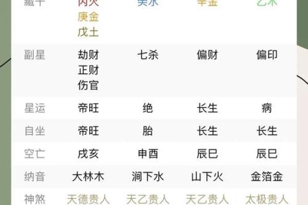 占卜结婚命理：探索缘分与婚姻的神秘之路