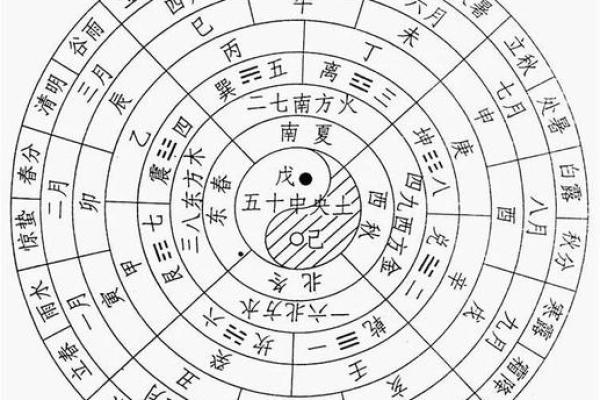 19927年出生的人属什么命？揭秘生肖与命理的奇妙关系！