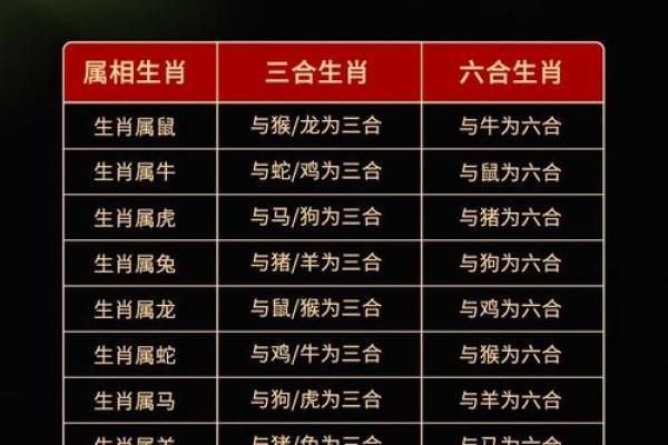 1988年出生的虎年命运解析：勇敢与机遇的完美结合