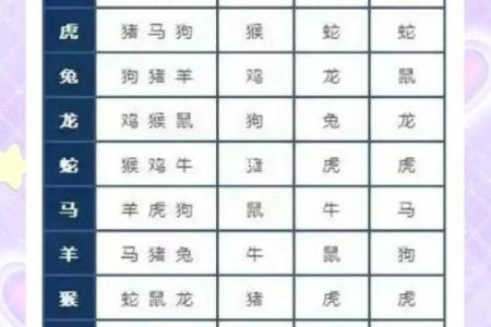 19927年出生的人属什么命？揭秘生肖与命理的奇妙关系！