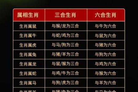 1988年出生的虎年命运解析：勇敢与机遇的完美结合