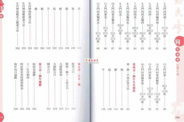 2018狗年命格分析及狗年的性格与运势探讨