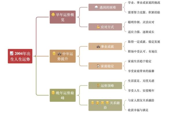 一九九八年出生的人命理分析及其性格特点